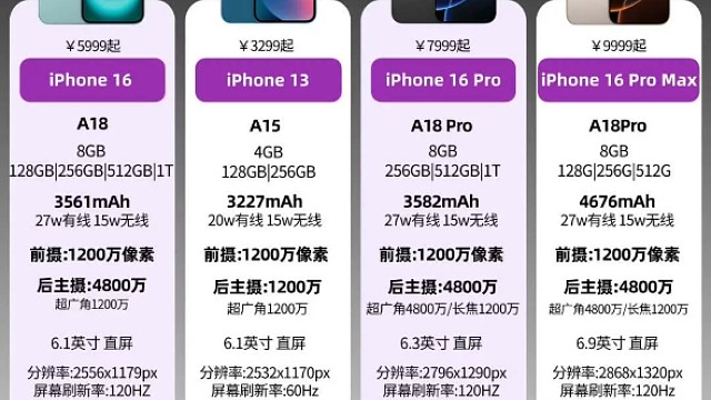 苹果值得入手的4款机型推荐