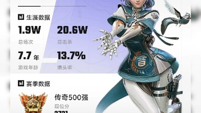 新鲜感只有三个月吗，这是我玩cfm的第八年，从小白到榜哥，身边的队友换了一批又一批，这背后的付出只有