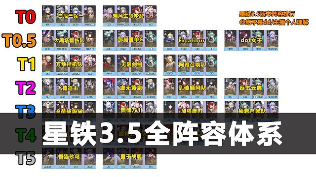 星穹铁道3.5全阵容体系排行，海瑟音组队攻略！