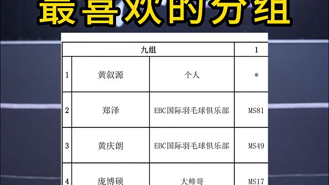 这次的分组可能是我最喜欢的分组之一