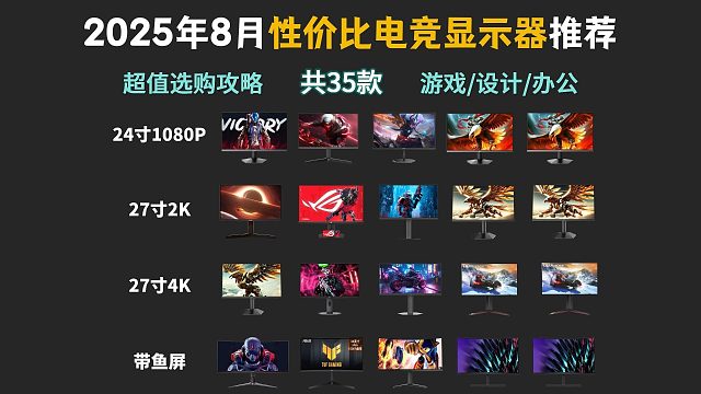 【8月显示器推荐清单】2025年8月高性价比电竞显示器推荐！1080P、2K、4K、24英寸、27英
