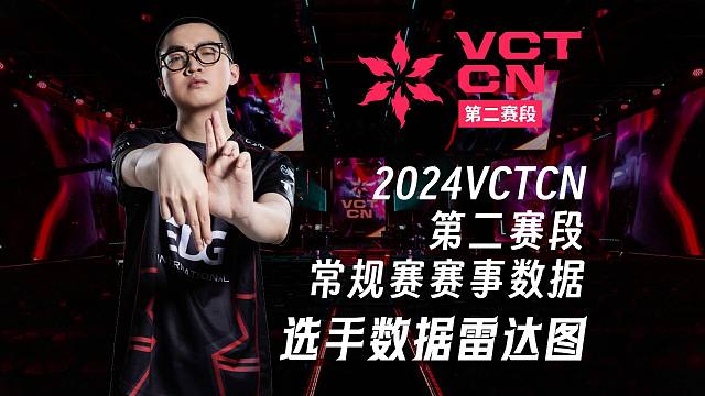 2024VCTCN第二赛段常规赛赛事数据雷达图
