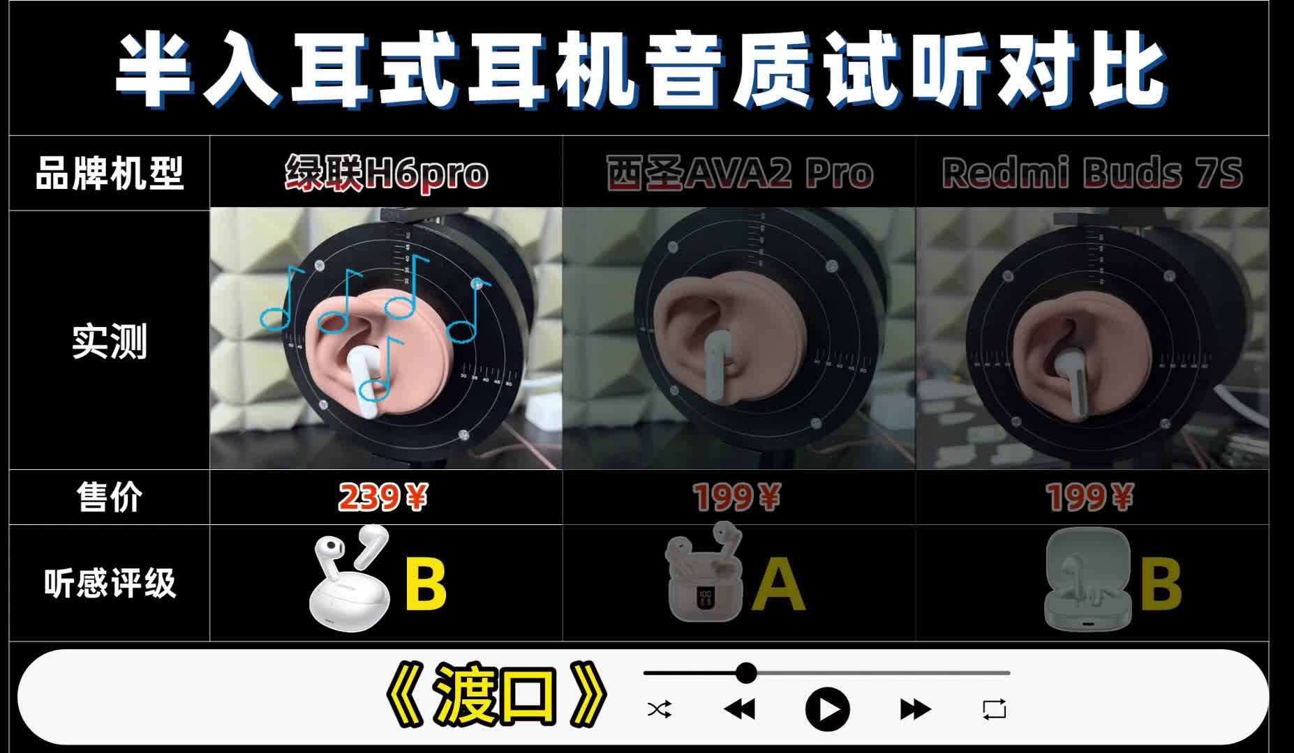 西圣、绿联，红米蓝牙耳机哪款音质最好？300以内的蓝牙耳机音质云视听