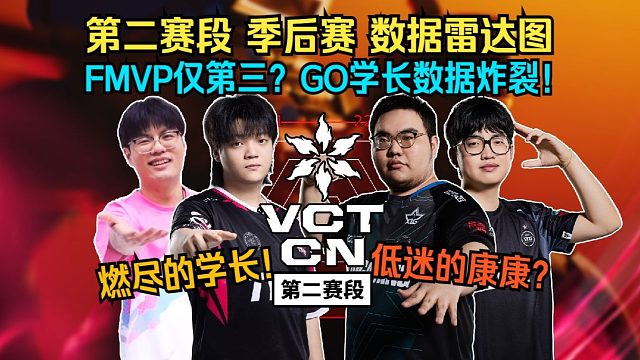 VCTCN第二赛段 数据雷达图 FMVP仅第三 学长炸裂数据一骑绝尘
