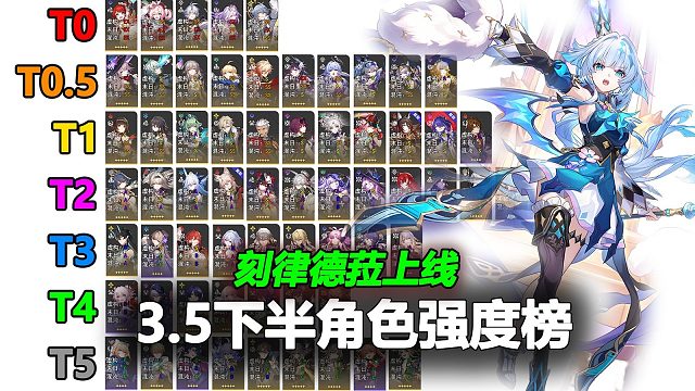 鸣潮2.6版本强度榜速览！奥古斯塔上线，日月双星横空出世