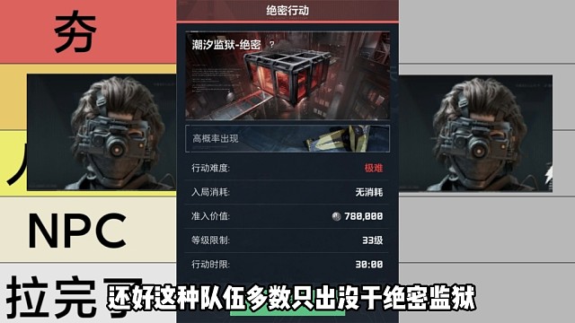 锐评三角洲热门干员组合