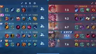 王者榮耀你贏了3