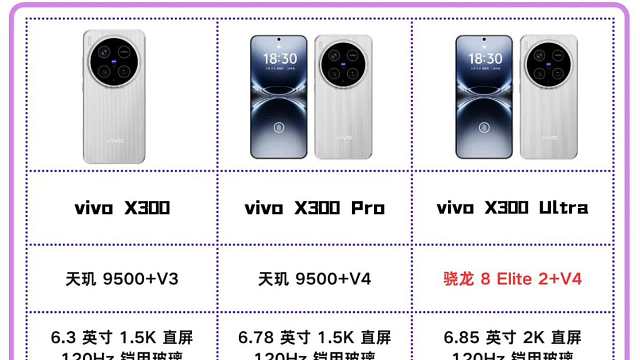vivo X300系列新品提前爆料，看完你心动了吗？