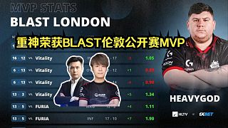 實(shí)至名歸！重神Heavygod榮獲BLAST倫敦公開賽MVP！馬西西：這打綠龍的數(shù)據(jù)有點(diǎn)猛！