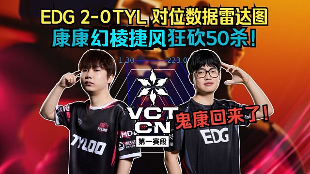 EDG 2-0 TYL 数据雷达图， 康康幻棱捷风狂砍50杀！鬼康回来了！