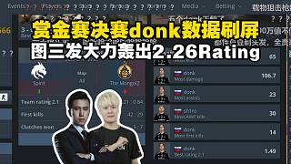 馬西西難繃donk決賽決勝圖轟出2.26Rating！影響力Impact甚至高達(dá)2.84：開局相當(dāng)于5打4，跟我打殘局你也就輸，對上多人直接連殺