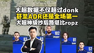 神超！馬西西難繃donk數(shù)據(jù)還沒(méi)大超好，大超ADR甚至一度全場(chǎng)第一，幾波繞后走位堪比ropz！