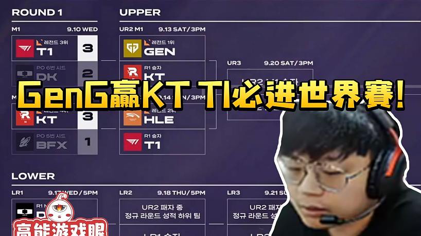 sask看LCK勝者組分組結(jié)果 GenG贏KT T1必進(jìn)世界賽！