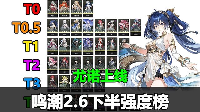 鸣潮2.6下半强度榜速览！尤诺上线，日月队重磅来袭！
