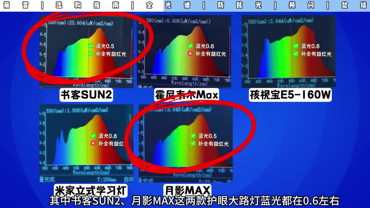 ￥1000-5000 护眼大路灯到怎么买？ 书客/霍尼韦尔/柏曼/孩视宝/米家等护眼落地灯分享