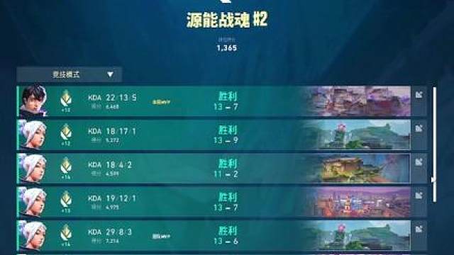 15连胜未尝一败，这就是表哥在国服的统治力
