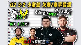 重神的首冠+首個(gè)MVP！玩機(jī)器品G2 3-2擊敗小蜜蜂賽后/賽事數(shù)據(jù)，載物圖二天神下凡但最終悲情錯(cuò)失冠軍，大力夸贊SAW這個(gè)教練在G2發(fā)揮的作用！