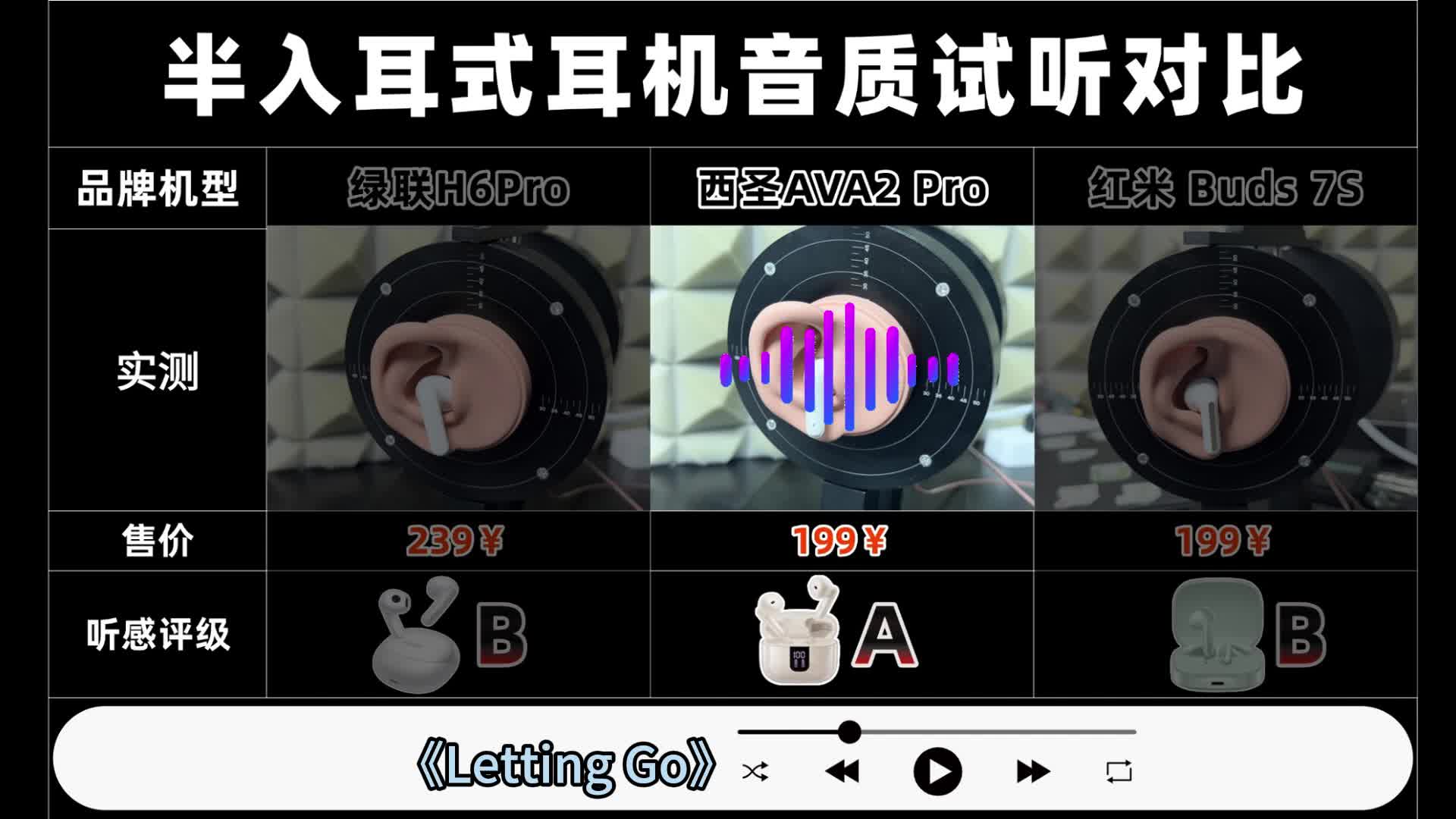 高性价比蓝牙耳机实测：半入耳式蓝牙耳机实测大全
