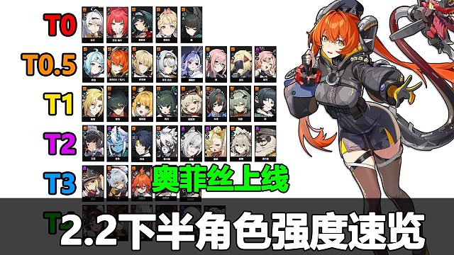 绝区零2.2下半强度榜速览！奥菲丝上线，追加队爆了！