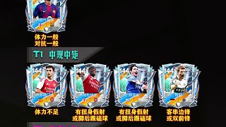 【FC足球世界】創(chuàng)始周年第一組144-149綜合強(qiáng)度評級
