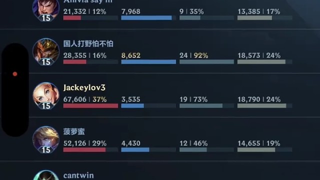 美服小试牛刀#lol