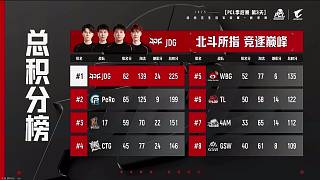 秋季賽JDG冠軍詳情