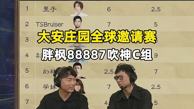 大安庄园全球邀请赛day2，胖枫88887,5局7分，吹神丙组，甲乙丙分组完毕！
