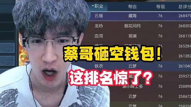 蔡哥砸空钱包!这排名惊了！