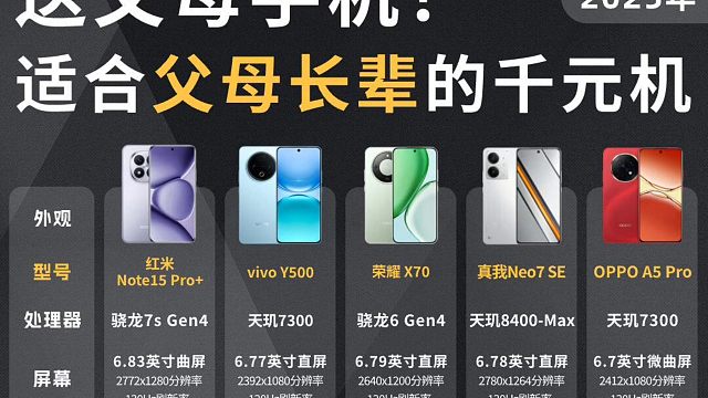 送父母长辈的千元机手机推荐，你会选择哪一款？