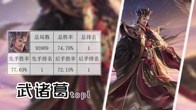 近半年5500w场对局，欢乐成双胜率前20，你猜对了几个？