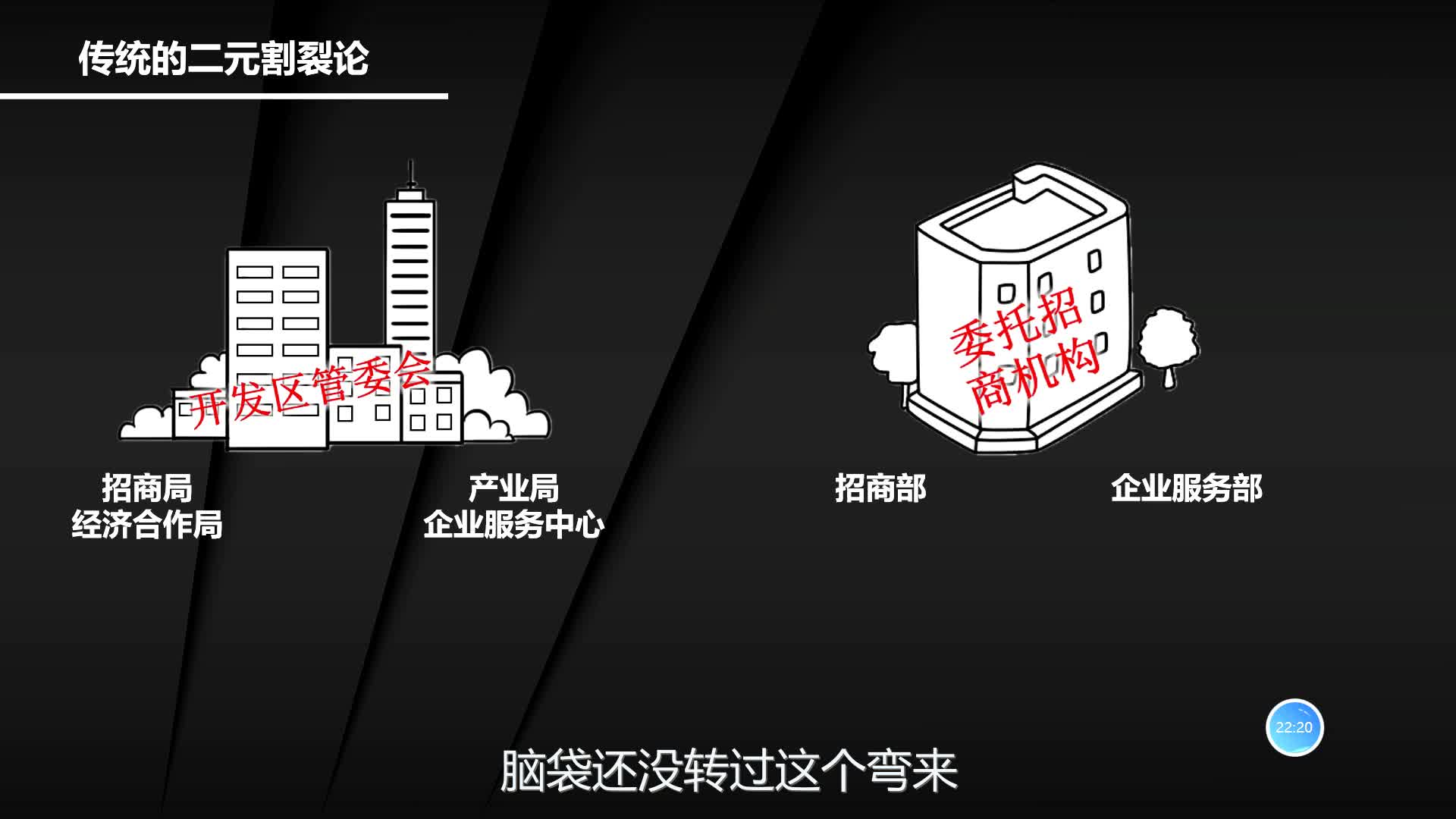 【歪掰的招商】09 产业招商怎么拼“用户体验”？