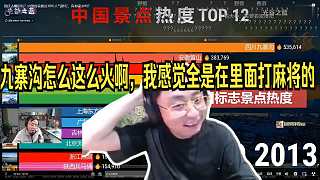 水晶哥看《國慶假期旅游熱度最高的十個城市》 九寨溝怎么這么火啊？我感覺全是在里面打麻將的