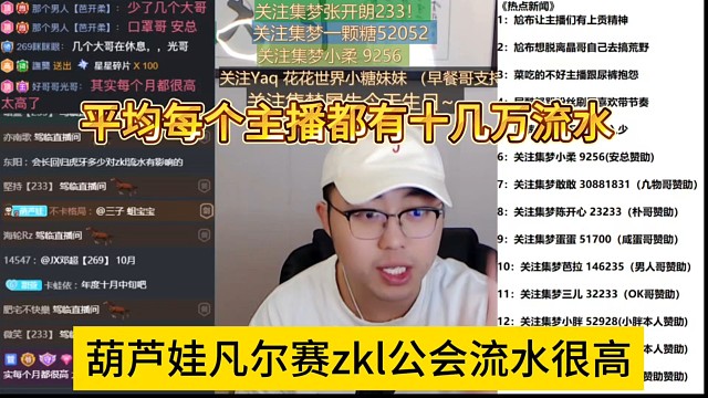 葫芦娃凡尔赛zkl公会流水很高，平均每个主播都有十几万流水