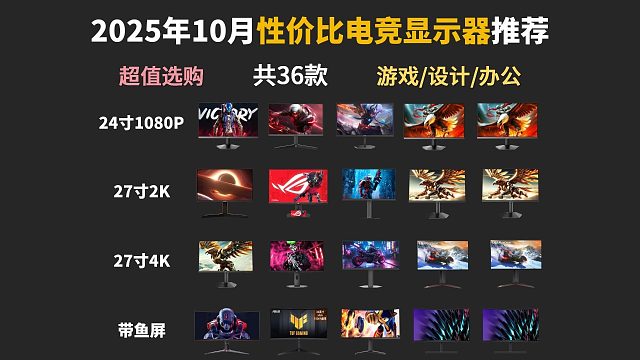 【10月显示器推荐清单】2025年高性价比电竞显示器推荐！1080P、2K、4K、24英寸、27英寸