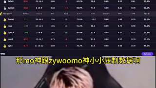 Danking看獵鷹和小蜜蜂圖一數(shù)據(jù)，評價京介打的不好