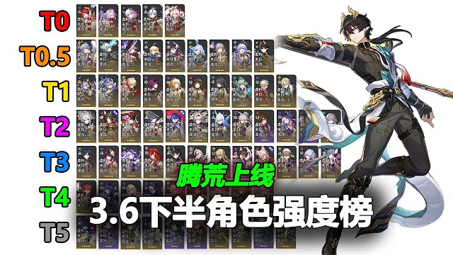 【星穹铁道3.6下半】角色强度榜速览！腾荒上线，白厄体系小增强一波！