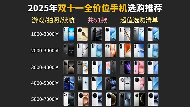 【双十一手机榜单】2025年双十一高性价比手机推荐！苹果、华为、荣耀、小米、红米、OPPO、一加、v