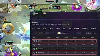 幻滅云弈杯：黎明核心雙電刀三神器大嘴，排名前四裝備傷害太爆了