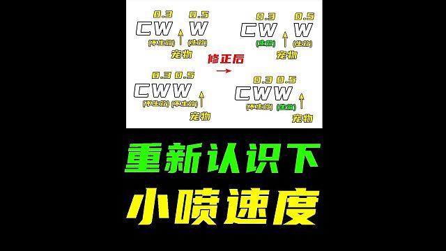 玩飞车7年了！却需要重新认识小喷速度