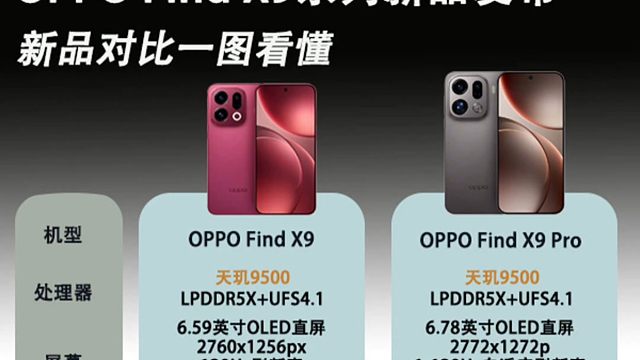 OPPO Find X9系列新品对比一图看懂，看完你会选择哪一款？