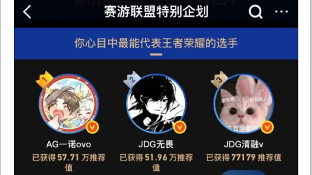 最能代表KPL的选手投票排名：一诺无畏断崖领先，Fly未上榜