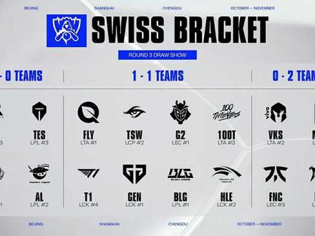 為什么說是好簽？剖析瑞士輪第三輪抽簽結(jié)果，寶藍手氣神了！