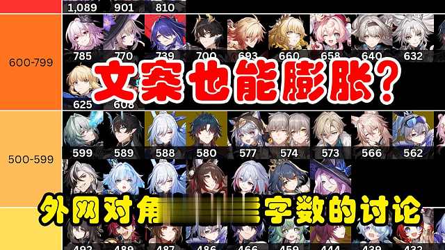 到底是谁喜欢看小论文！战斗策划和文案组是按字数结工资吗（bushi）