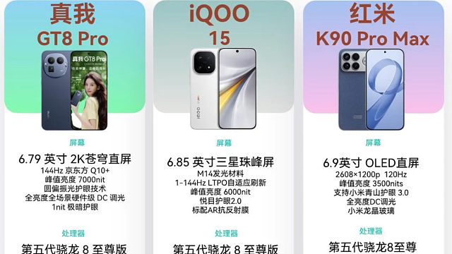 真我、iQOO、红米三款新品对比，你会选择哪一款？