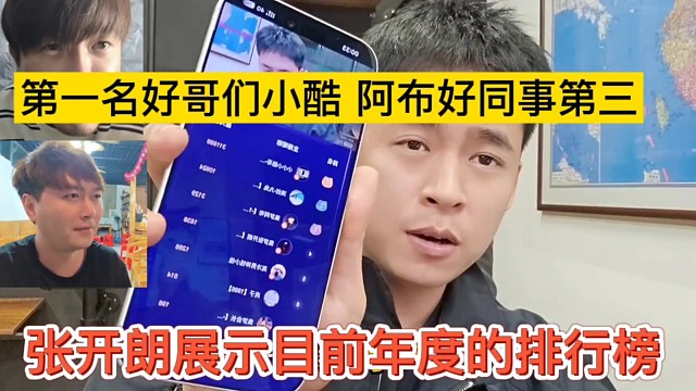 张开朗展示目前年度排行榜，第一名好哥们小酷，第三名好同事阿布