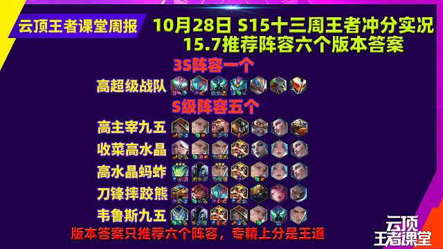 云顶王者课堂S15第十三周王者冲分阵容和15.7上分思路解析