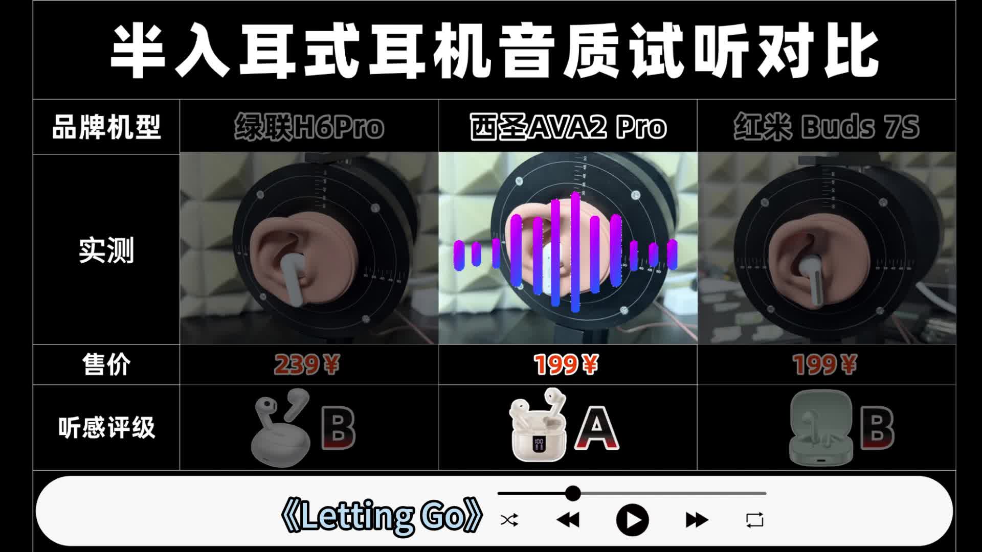 300元以内蓝牙耳机云视听对比，你觉得哪款音质最好？