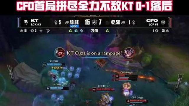 CFO 0比1落后KT 英雄联盟S15世界赛八强第二场，CFOvsKT，首局CFO前期战略遭到针对，尽管他们中期不断尝试找机会，但无奈经济差距太大，33分钟被KT推倒基地，0-1落后。