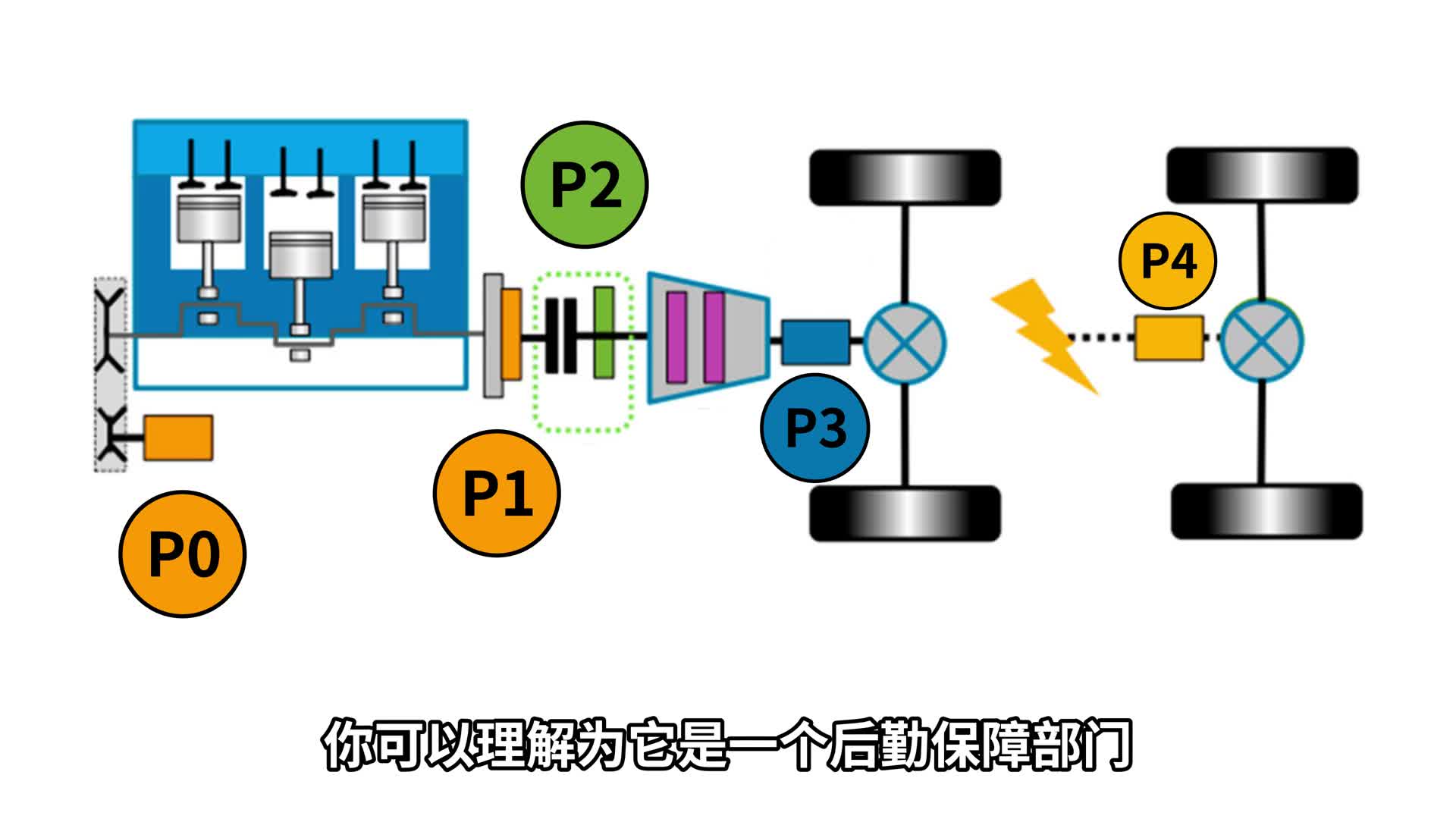 一条视频看懂3挡DHT混动架构，再附送一条领克900选购攻略！