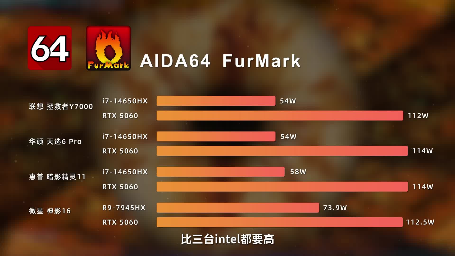 一线5060游戏本横评，减配与涨价齐飞？